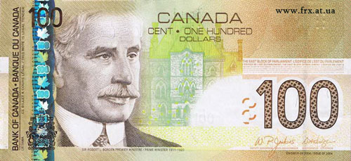 Канадский доллар Форекс